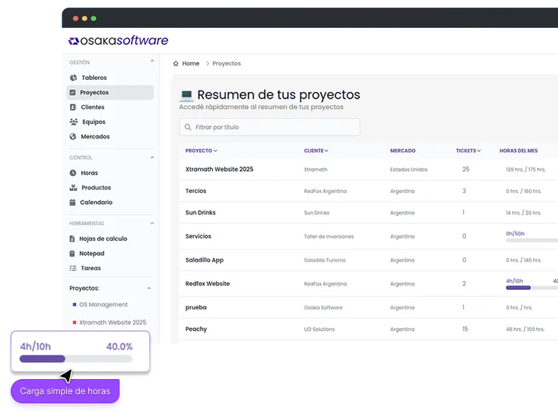Profitability in one click